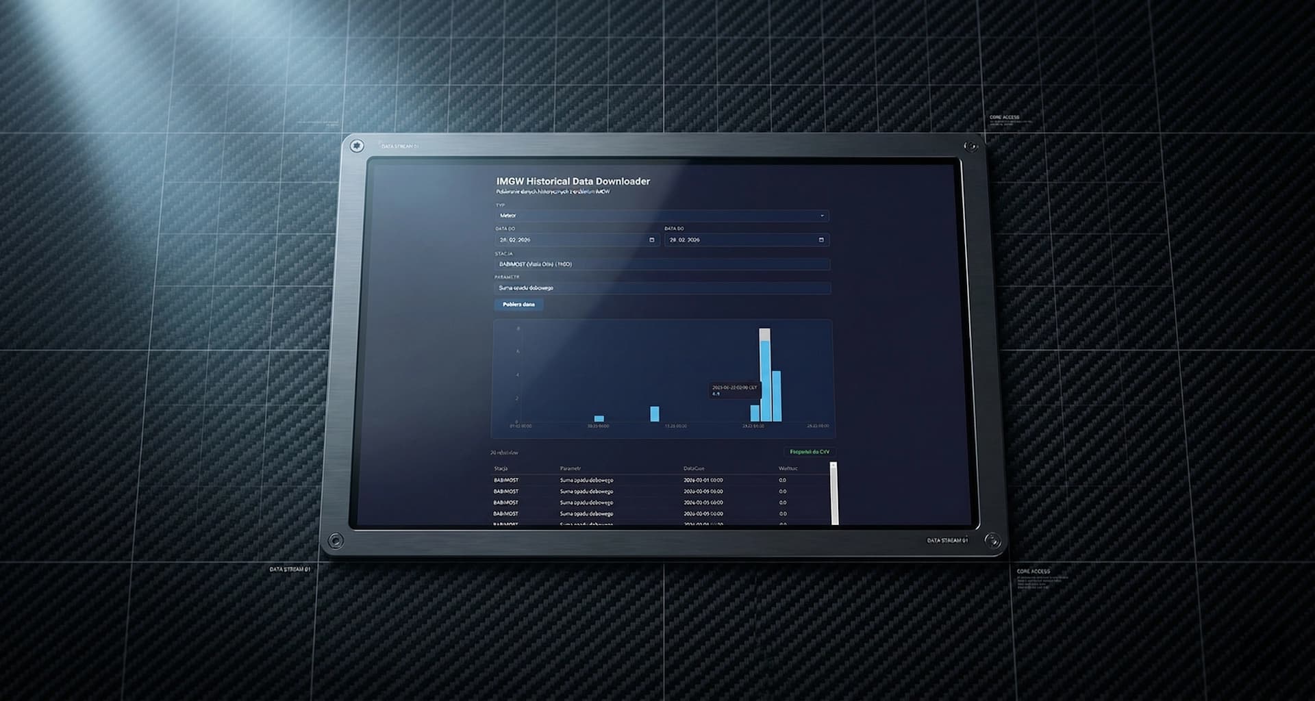 Built-in trend chart visualization